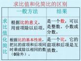 冀教版数学六年级上册 二 比和比例 复习课件