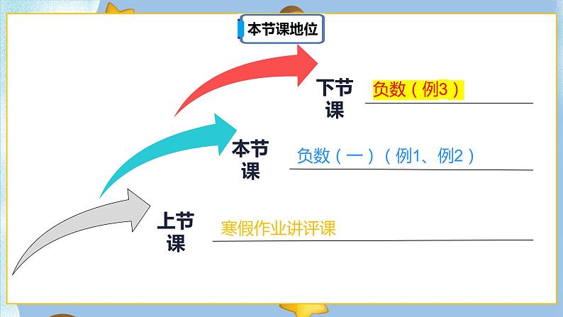 1.1《 负数（一）》课件PPT（送教案练习）02