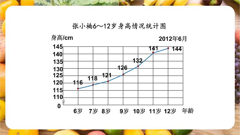 苏教版-五年级下册-数学-第二单元-折线统计图第1课时 单式折线统计图课件PPT第3页