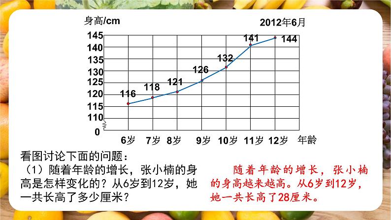 苏教版-五年级下册-数学-第二单元-折线统计图第1课时 单式折线统计图课件PPT第4页