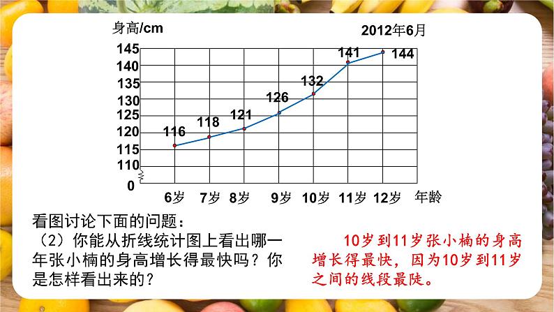 苏教版-五年级下册-数学-第二单元-折线统计图第1课时 单式折线统计图课件PPT第5页