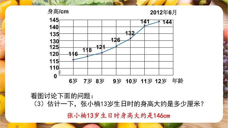 苏教版-五年级下册-数学-第二单元-折线统计图第1课时 单式折线统计图课件PPT第6页