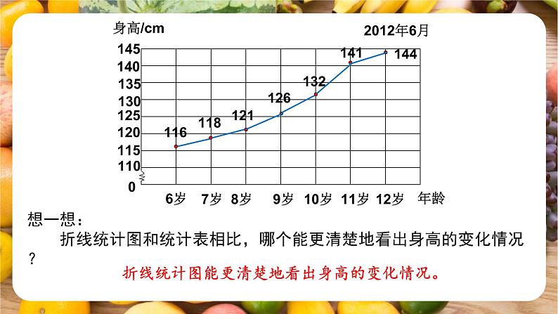 苏教版-五年级下册-数学-第二单元-折线统计图第1课时 单式折线统计图课件PPT第7页