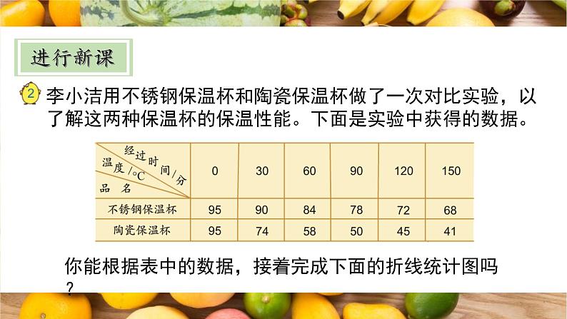 苏教版-五年级下册-数学-第二单元-折线统计图第2课时 复式折线统计图课件PPT02