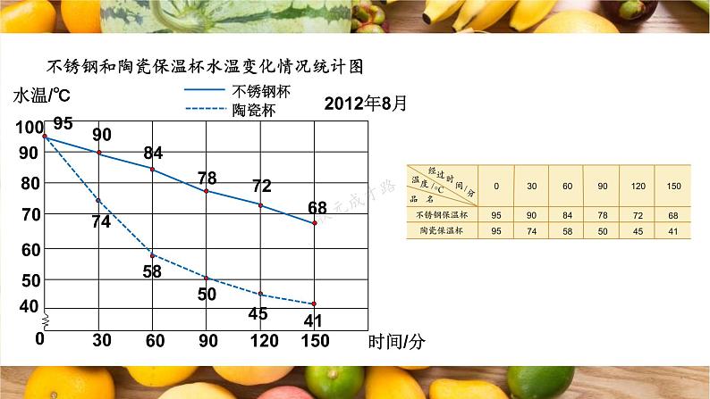 苏教版-五年级下册-数学-第二单元-折线统计图第2课时 复式折线统计图课件PPT03