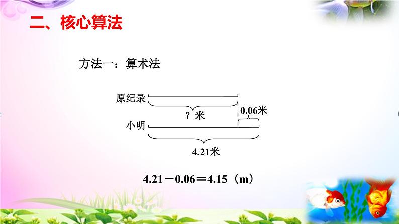 部编人教版五年级上册数学5.10实际问题与解方程1讲解视频+练习精讲+课件【易懂通课堂】06