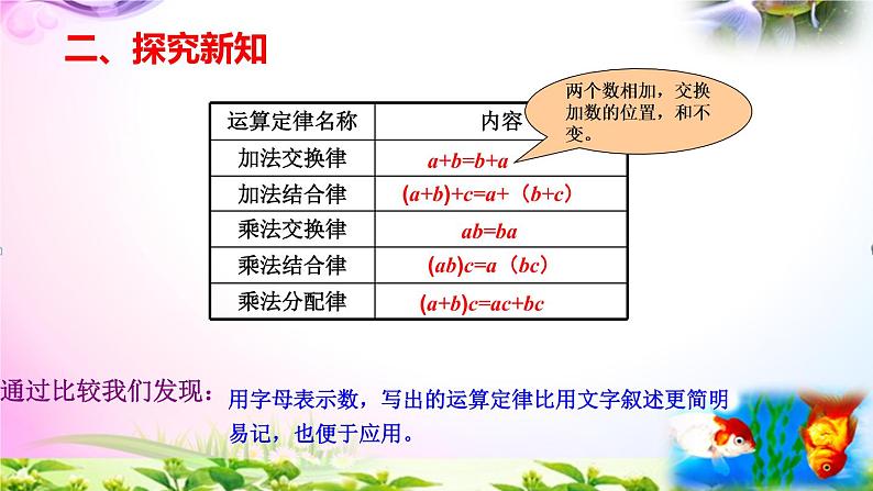 部编人教版五年级上册数学5.2用字母表示数（2）精讲视频+练习精讲+课件【易懂通课堂】07