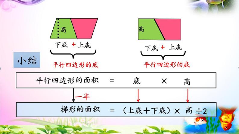 部编人教版五年级上册数学6.3梯形的面积课件+讲解视频+练习精讲【易懂通课堂】06