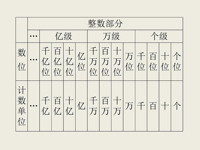 北师大版数学六下  整数（课件）06