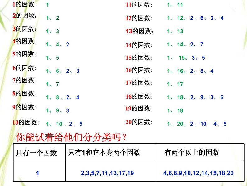 质数和合数 ppt第4页