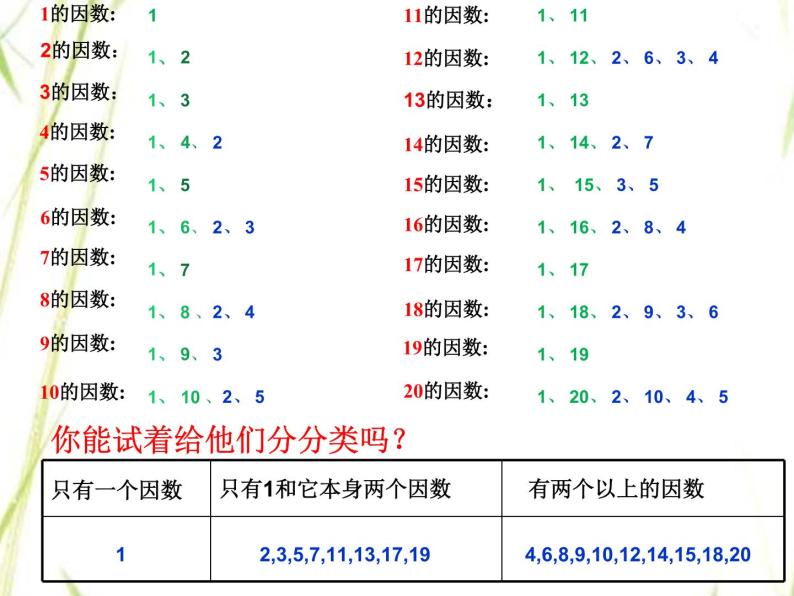 人教版五年级下册质数和合数教课内容课件ppt-教习网|课件下载