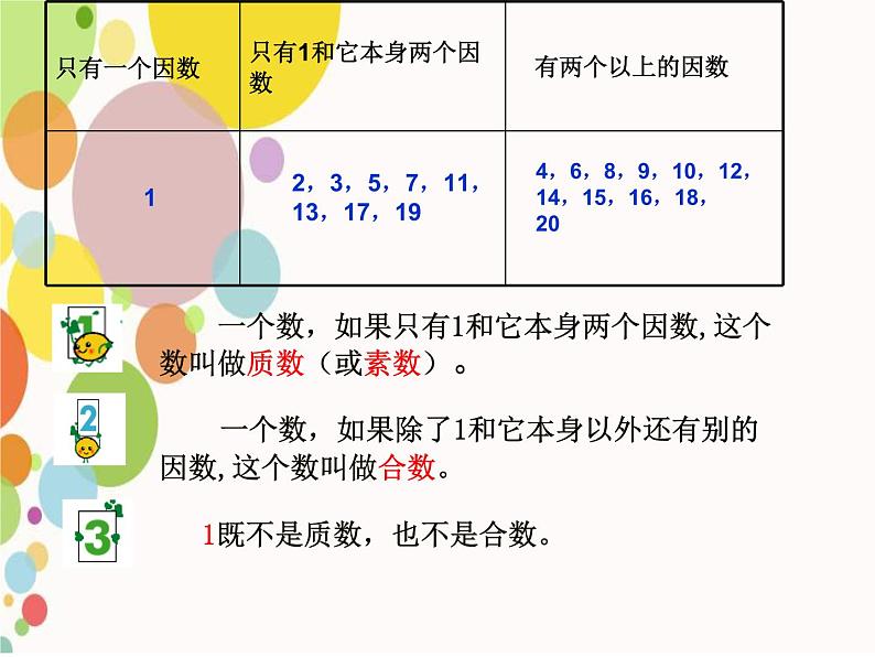 质数和合数 ppt第5页