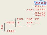 北师大版数学六下  1.线与角课件PPT