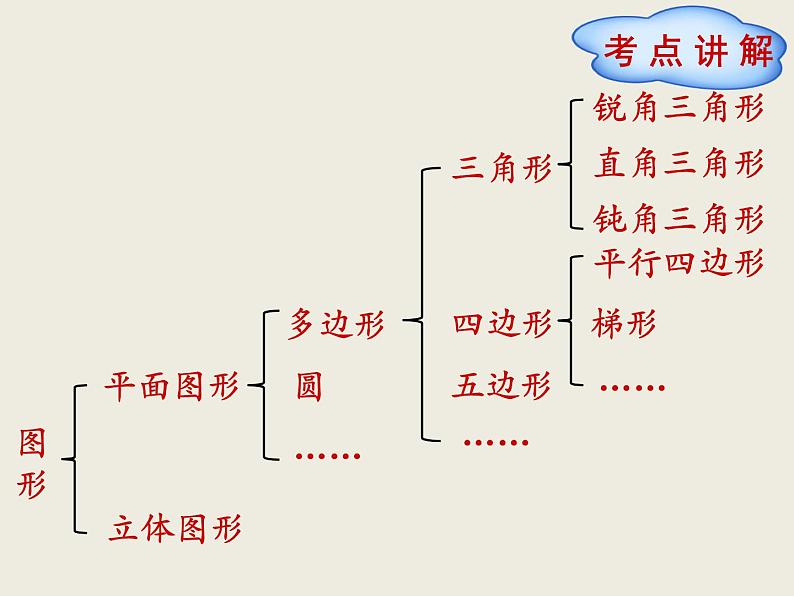 北师大版数学六下  1.线与角课件PPT02