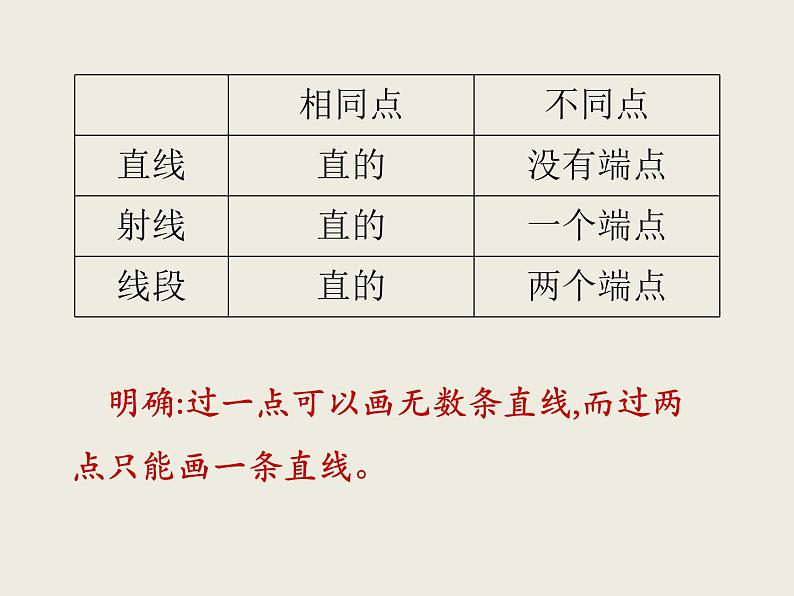 北师大版数学六下  1.线与角课件PPT06