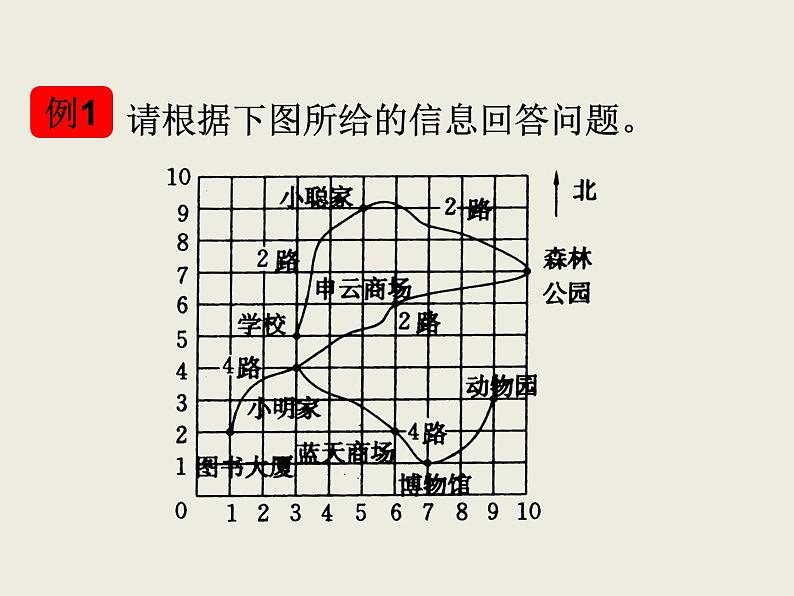 北师大版数学六下  7.图形与位置课件PPT05