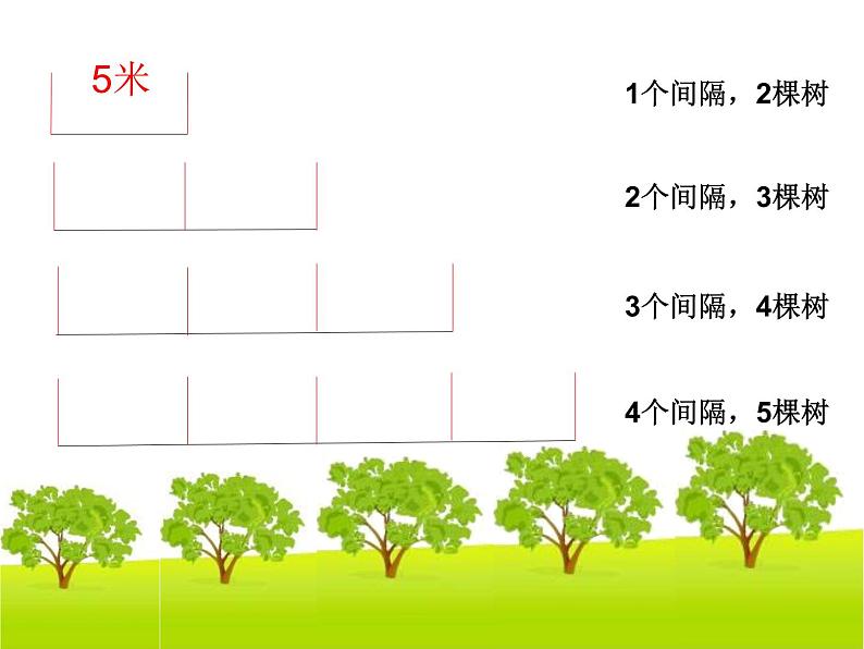 植树问题例1课件PPT08