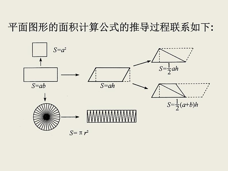 北师大版数学六下  4.平面图形的周长与面积课件PPT07