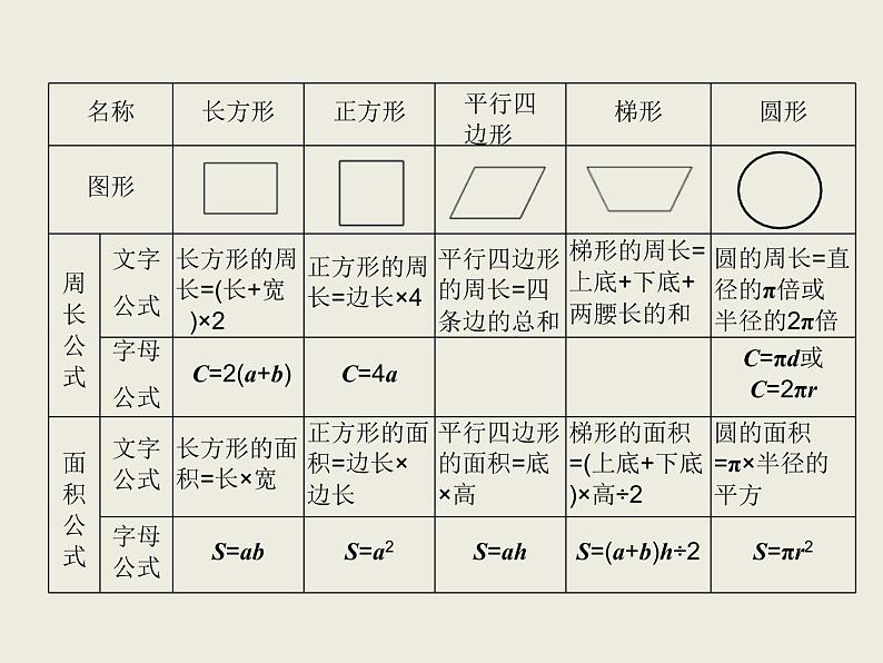 北师大版数学六下  4.平面图形的周长与面积课件PPT08