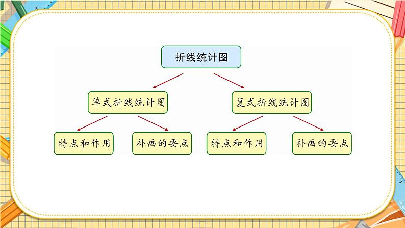 苏教版-五年级下册-数学-第八单元-整理和复习-第4课时 统计天地课件PPT03