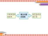 苏教版-五年级下册-数学-第八单元-整理和复习-第5课时 应用广角课件PPT