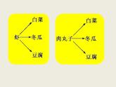 北師大版數(shù)學(xué)六下  解決問題的策略（課件）