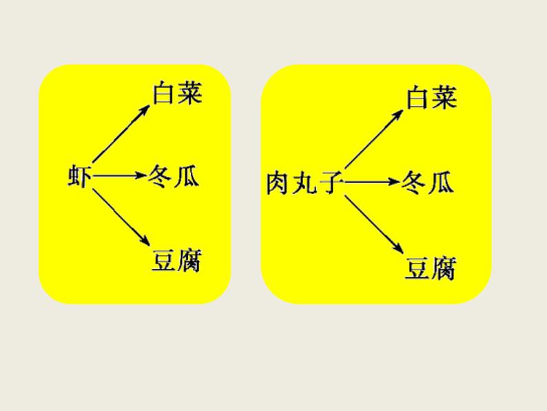 北师大版数学六下  解决问题的策略（课件）04