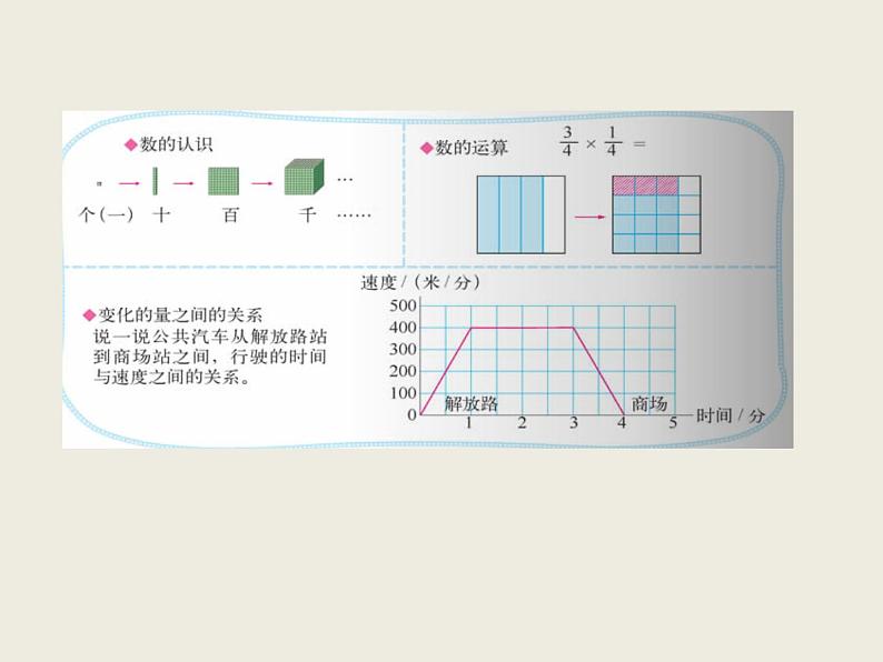 北师大版数学六下  解决问题的策略（课件）06