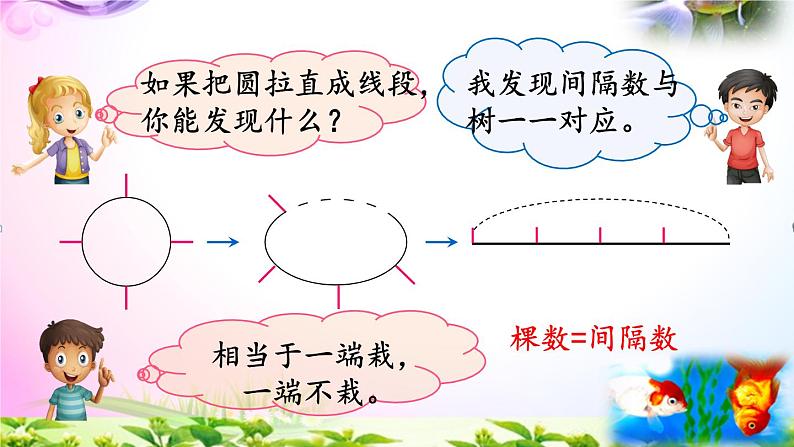 人教版五年级上册数学7.3封闭曲线上植树的问题课件+讲解视频+练习考点精讲【易懂通课堂】07