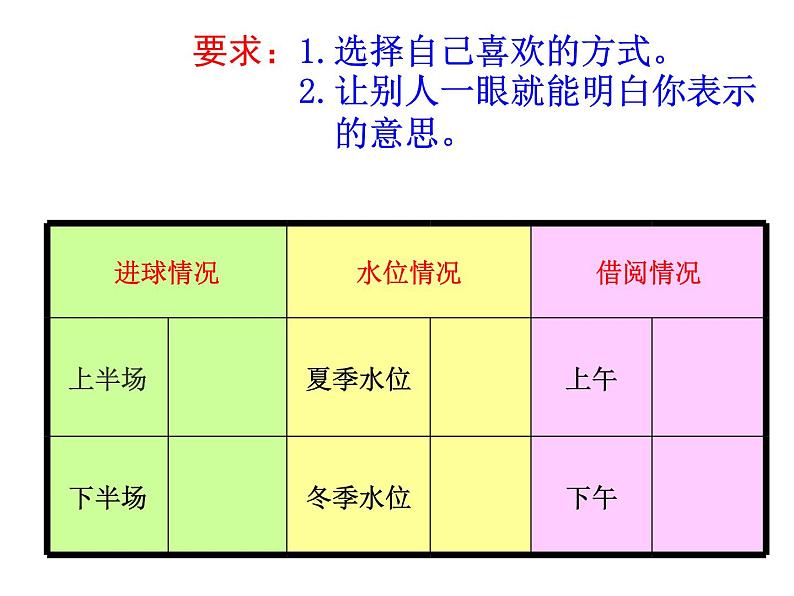 六年级数学下册课件-1. 认识负数11-人教版   30张04