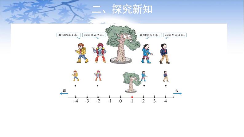 六年级数学下册课件：1《负数》人教版第4页