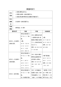 数学人教版整理和复习精品导学案