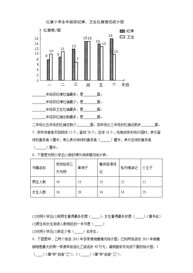 数学五年级上册苏教版数学第六单元统计表和条形统计图（二）（含答案）练习题第3页