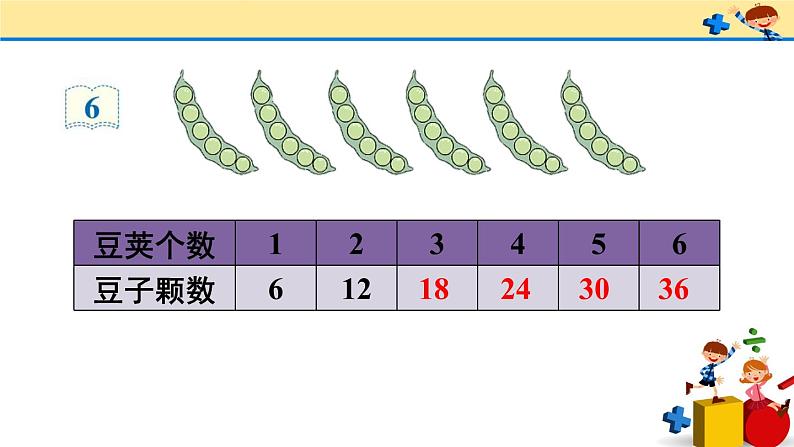 4 表内乘法（一）2.2-6的乘法口诀第5课时 6的乘法口诀（课件）-2021-2022学年数学二年级上册-人教版第7页