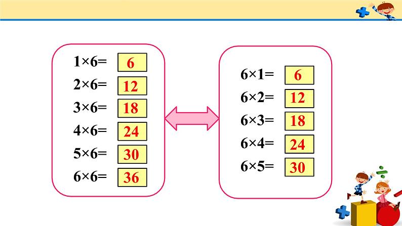 4 表内乘法（一）2.2-6的乘法口诀第5课时 6的乘法口诀（课件）-2021-2022学年数学二年级上册-人教版第8页