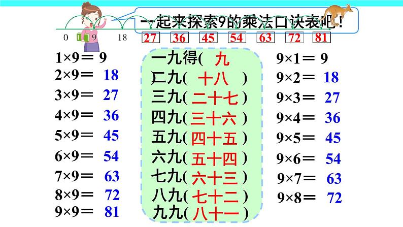 6 表内乘法（二）第4课时 9的乘法口诀（课件）-2021-2022学年数学二年级上册-人教版第7页