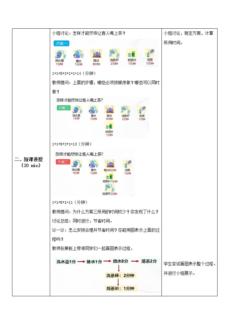 第八单元《数学广角——优化》课件+教案+练习02