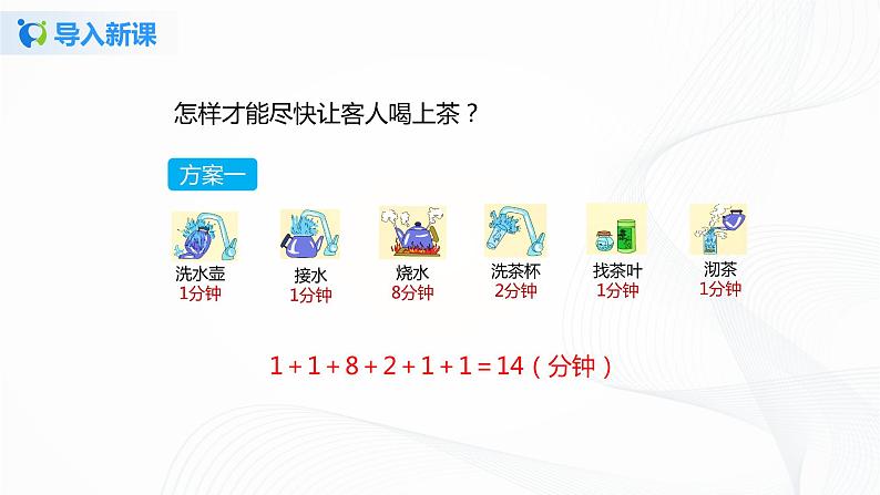 第八单元《数学广角——优化》课件+教案+练习06