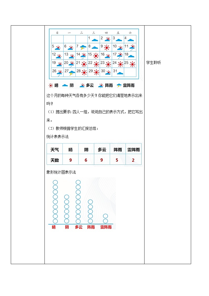 第七单元第一课时《1格表示1个单位的条形统计图》课件+教案+练习02