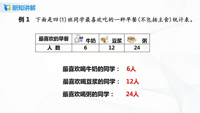 第七单元第二课时《1格表示多个单位的条形统计图》课件+教案+练习05