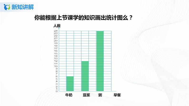 第七单元第二课时《1格表示多个单位的条形统计图》课件+教案+练习06