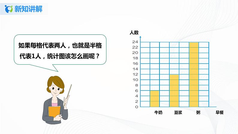 第七单元第二课时《1格表示多个单位的条形统计图》课件+教案+练习07