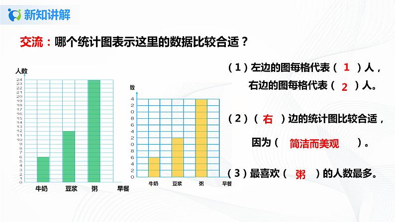 第七单元第二课时《1格表示多个单位的条形统计图》课件+教案+练习08