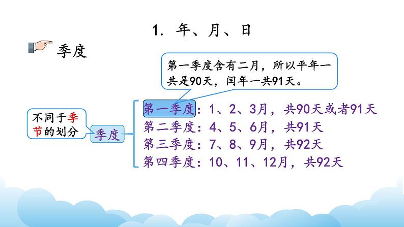 年月日、24记时法、千米和吨课件07