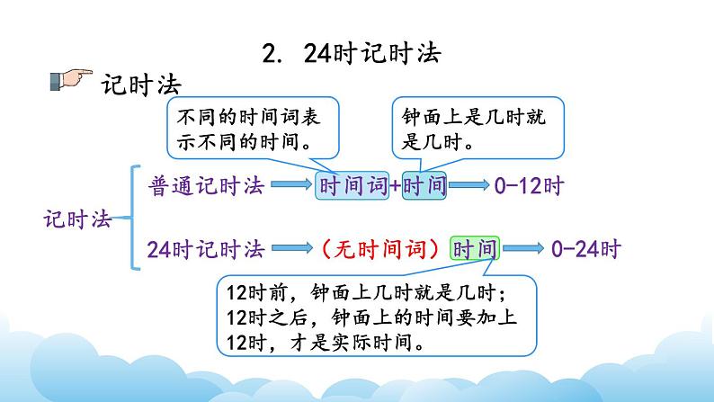 年月日、24记时法、千米和吨课件08