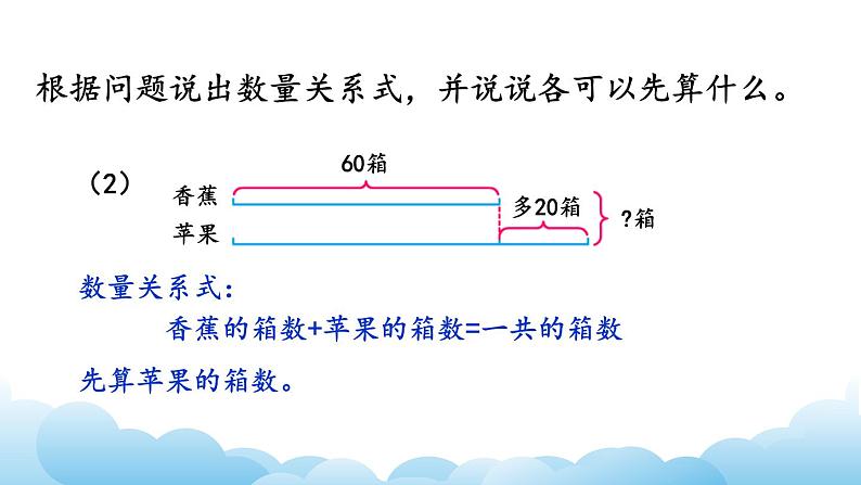 从问题出发解决实际问题课件03