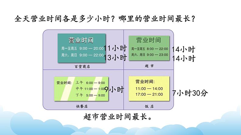 求简单的经过时间课件08