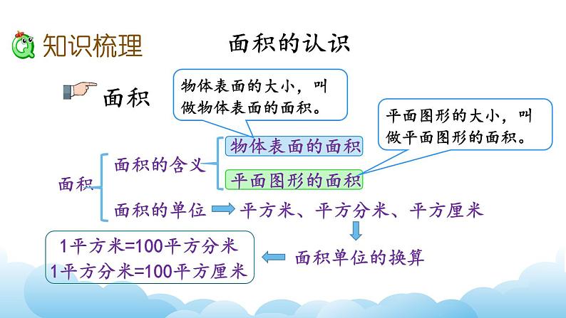 长方形、正方形的面积课件03