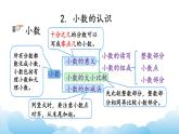 分数、小数的认识课件
