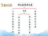 复习（1）课件